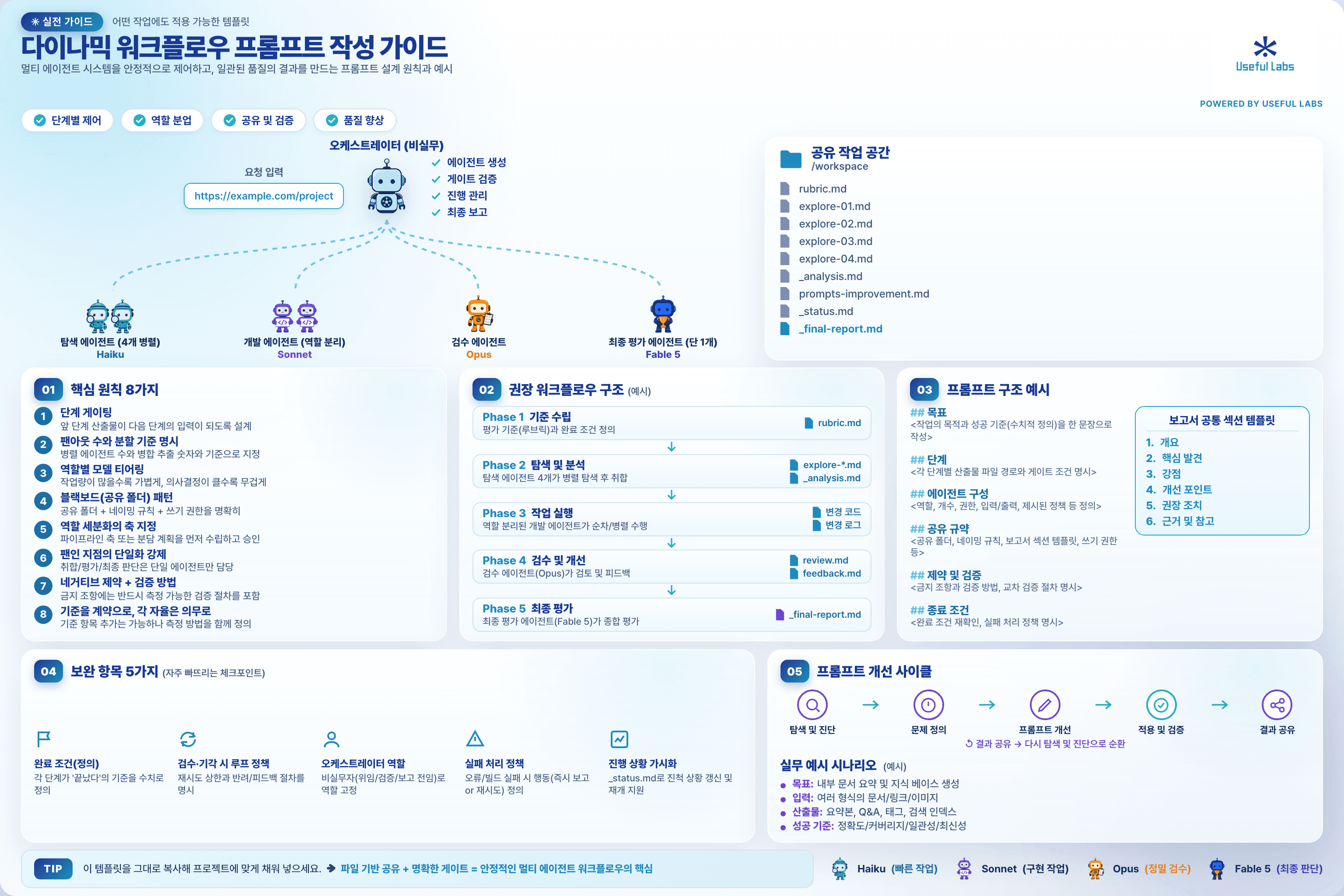 다이나믹 워크플로우 프롬프트 작성 가이드 인포그래픽